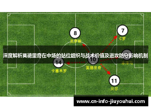 深度解析莫德里奇在中场的站位组织与战术价值及进攻防守影响机制