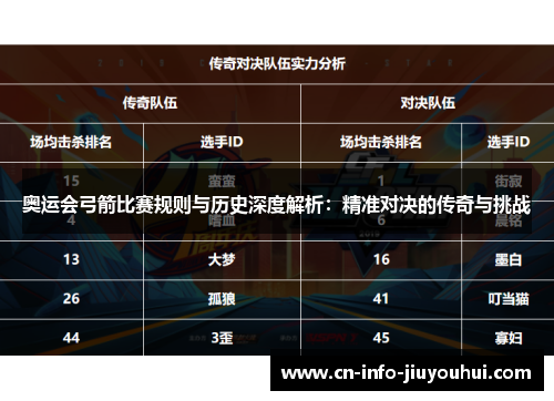 奥运会弓箭比赛规则与历史深度解析：精准对决的传奇与挑战