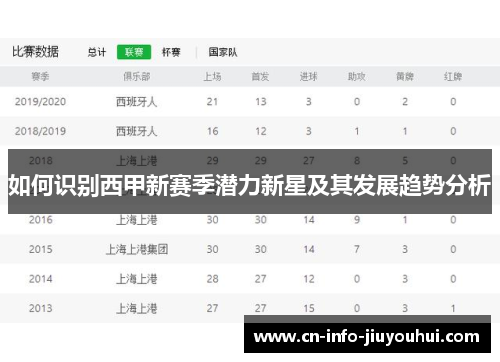 如何识别西甲新赛季潜力新星及其发展趋势分析