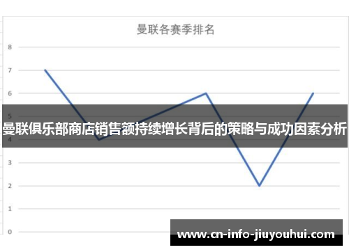 曼联俱乐部商店销售额持续增长背后的策略与成功因素分析