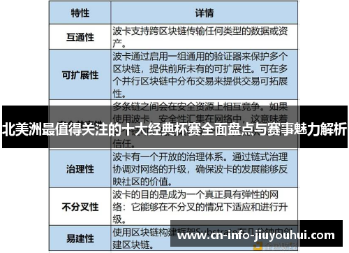 北美洲最值得关注的十大经典杯赛全面盘点与赛事魅力解析