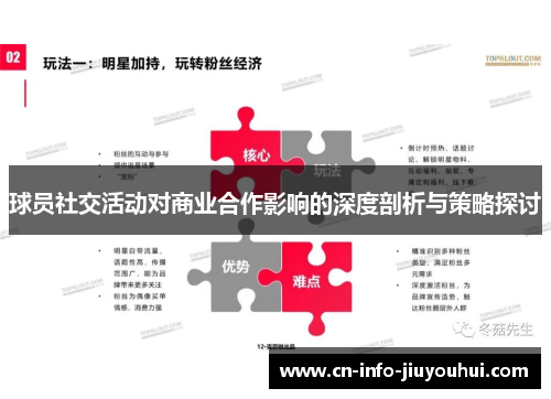 球员社交活动对商业合作影响的深度剖析与策略探讨