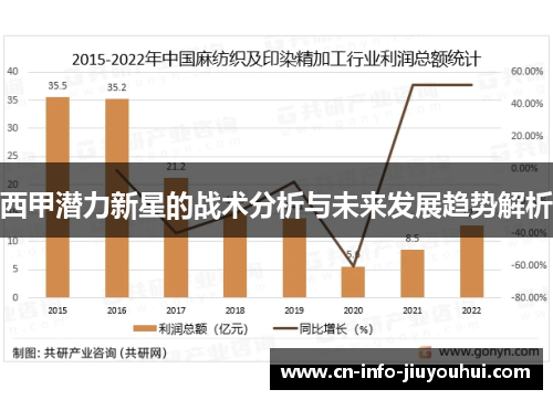 西甲潜力新星的战术分析与未来发展趋势解析