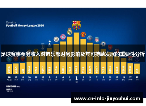 足球赛事票务收入对俱乐部财务影响及其可持续发展的重要性分析