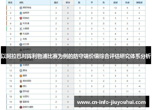 以阿拉巴对阵利物浦比赛为例的防守端价值综合评估研究体系分析